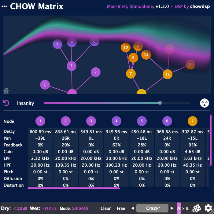CHOW Matrix