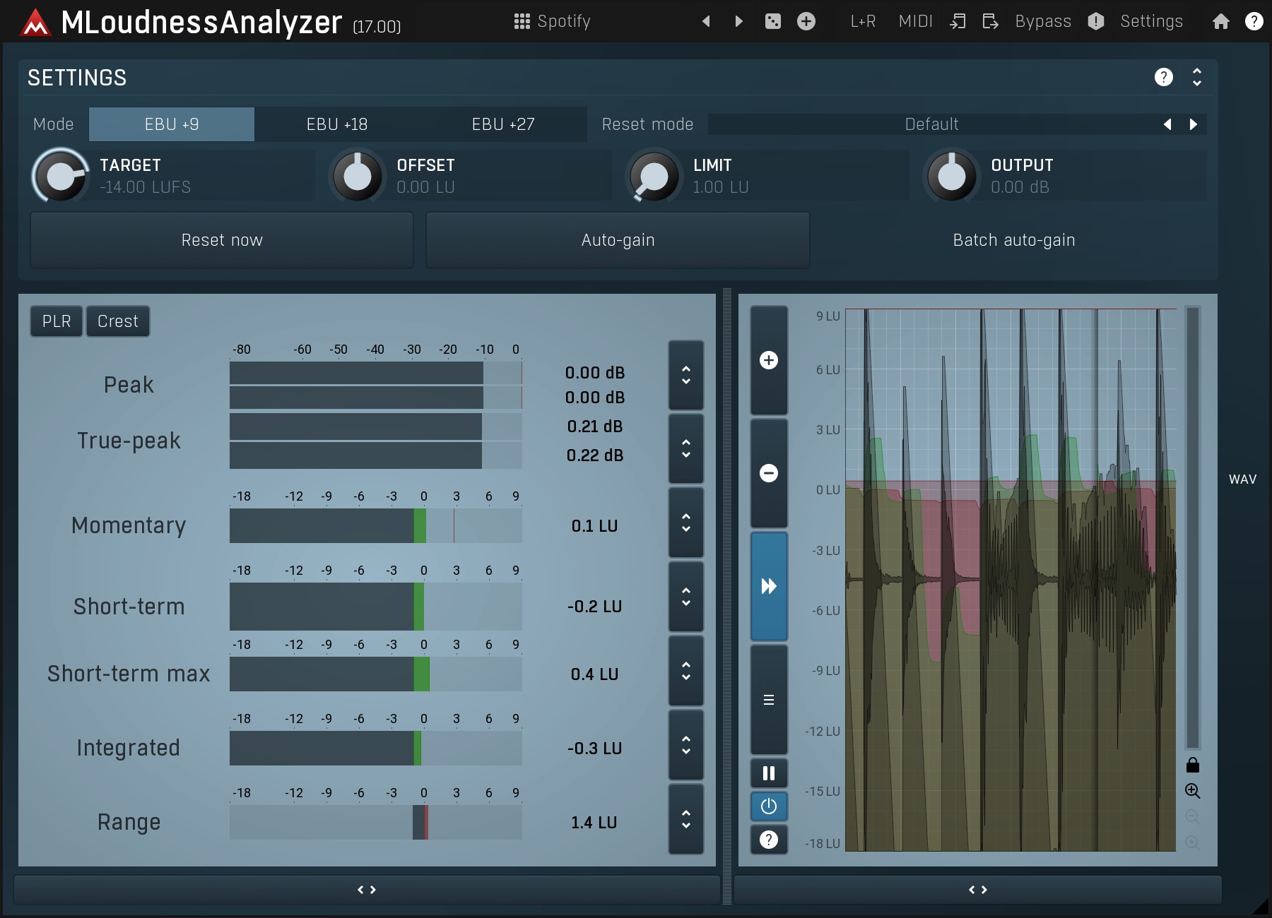MeldaProduction MLoudnessAnalyzer