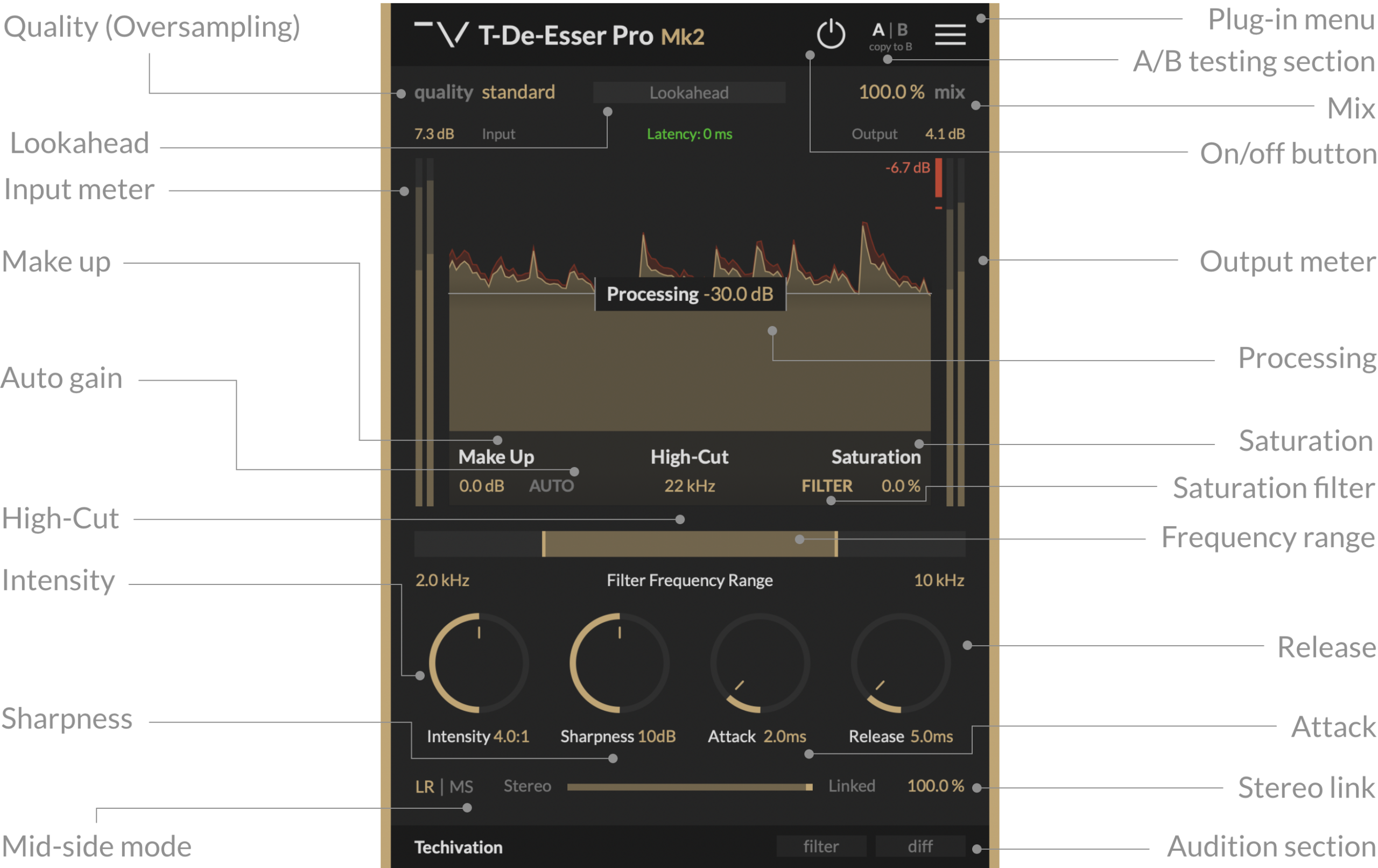 Techivation T-De-Esser Pro Mk2 編集時間を減らす